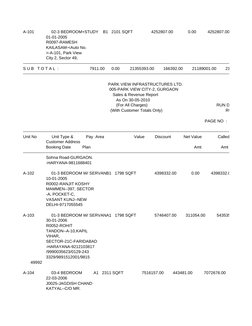 A-101               02-3 BEDROOM+STUDY    B1   2101 SQFT                4252807.00             0.00          4252807.00