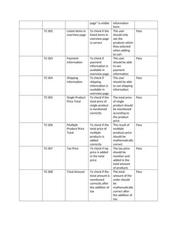 Swag Labs Order Completion Test Cases | PDF | Login | User (Computing)