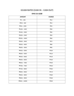 GCASH Cash In/Out Fees 2025 | PDF
