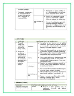 comunidad educativa.

Participación en estrategias 
de fortalecimiento de las 
competencias requeridas 
para el ejercicio de