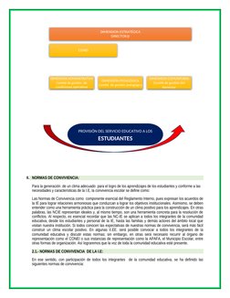 II. NORMAS DE CONVIVIENCIA:
Para la generación  de un clima adecuado  para el logro de los aprendizajes de los estudiantes y