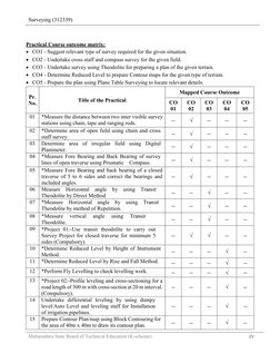 Surveying (312339) 
  
Maharashtra State Board of Technical Education (K-scheme) 
IV 
 
 
Practical Course outcome matrix: 
