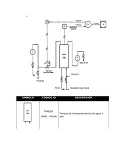 SÍMBOLO
CÓDIGO ID
DESCRIPCIÓN
TANQUE 
(AIRE – AGUA)
Tanque de almacenamiento de agua + 
aire
