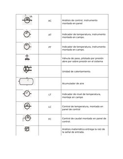 AC
Análisis de control, instrumento 
montado en panel
AT
Indicador de temperatura, instrumento 
montado en campo.
PT
Indicado