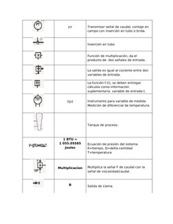 FT
Transmisor señal de caudal, contaje en 
campo con inserción en tubo o brida.
Inserción en tubo
Función de multiplicación,