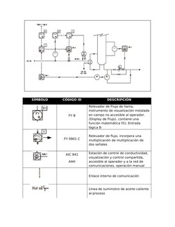 SÍMBOLO
CÓDIGO ID
DESCRIPCIÓN
FY B
Relevador de Flujo de llama, 
instrumento de visualización instalada 
en campo no accesibl