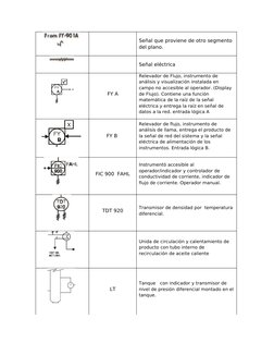 Señal que proviene de otro segmento 
del plano.
Señal eléctrica
FY A
Relevador de Flujo, instrumento de 
análisis y visualiza