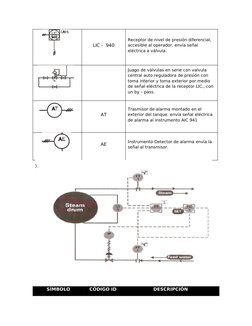 LIC -  940
Receptor de nivel de presión diferencial, 
accesible al operador, envía señal 
eléctrica a válvula.
Juago de válvu