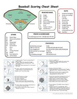 Baseball Scorekeeping Cheat Sheet | PDF | Pitcher | Batting (Baseball)