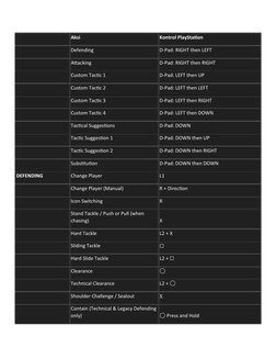 FC 25 PS5 Controls Guide | PDF | Team Sports | Sport Variants