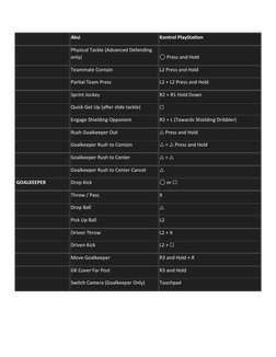 FC 25 PS5 Controls Guide | PDF | Team Sports | Sport Variants