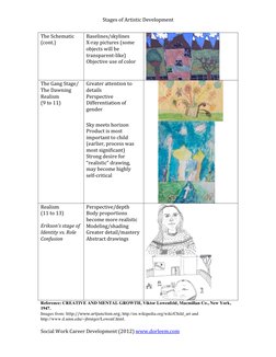 Stages of Child Artistic Development | PDF | Perspective (Graphical ...