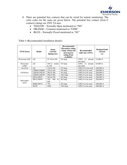 Tvss Design TVSS Installation Guidelines and Safety | PDF | Electrical Components ...