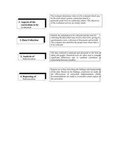 1. Aspects of the  
    curriculum to be 
    evaluated
The evaluator determines what is to be evaluated which may
be the tot