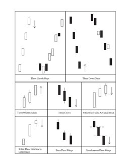 Three Gaps Pattern The Sakata Method of Candlestick Trading | PDF | Market Trend ...