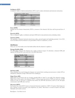 RetroQuest – Core Book 1st ed. 
 
 
4 
Intelligence (INT) 
A character‟s ability to think around problems, INT is used to