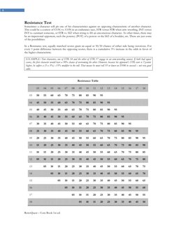 RetroQuest – Core Book 1st ed. 
 
 
6 
Resistance Test 
Sometimes a character will pit one of his characteristics against