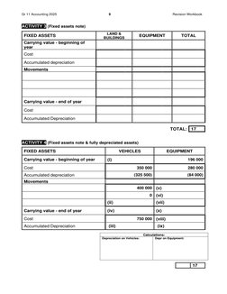 Grade 11 Accounting Revision Term 1 | PDF | Debits And Credits ...