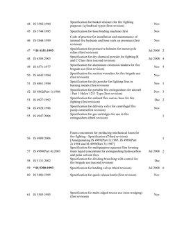 Fire Fighting Codes and Standards Overview | PDF | Fire Engine ...