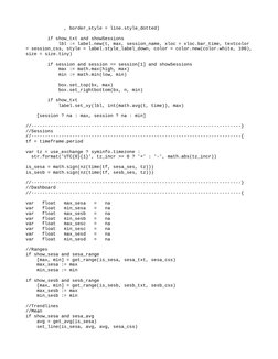 LuxAlgo Signals & Overlays Script | PDF | Market Trend