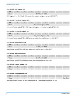 User Module Data Sheet
8
August 29, 2003
Shift Register is the CRC16 LSB Shift register. It is read and configured using the