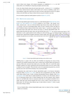 (https://github.com/Knowledge-Graphs-Book/examples/tree/main/Chapter_2_Data_Graphs/2_1_1_Directed_edge_labelled_graphs/figur