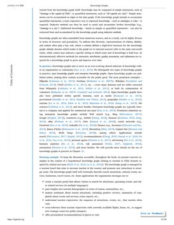 2/15/23, 5:13 PM
Knowledge Graphs
https://kgbook.org
8/150
tracted from the knowledge graph itself. Knowledge may be composed