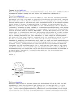 Types of Screws back to top  (http://www.roton.com/application_engineering.aspx) (http://www.roton.com/application_engineerin