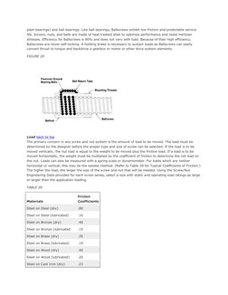 plain bearings) and ball bearings. Like ball bearings, Ballscrews exhibit low friction and predictable service 
life. Screws,