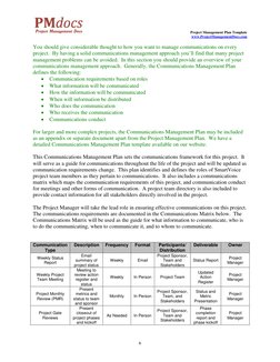 Project Management Plan Template 
 
 
www.ProjectManagementDocs.com 
 
 
 
6 
You should give considerable thought to how