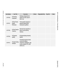 AV Installation Handbook Appendix