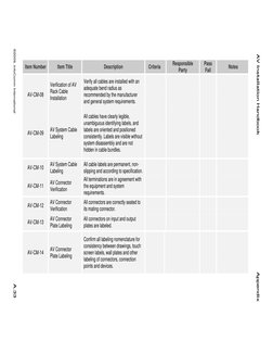 AV Installation Handbook Appendix