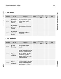 AV Installation Handbook Appendix