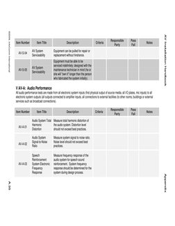 AV Installation Handbook Appendix