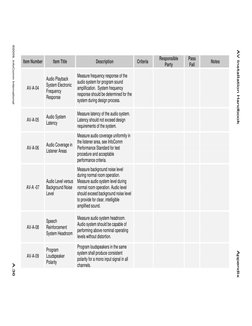 AV Installation Handbook Appendix