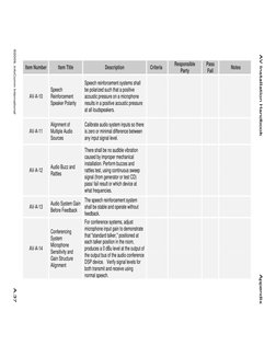 AV Installation Handbook Appendix