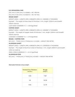 S.S HEXAGONAL BAR 
DIA (mm) X DIA (mm) X 0.00680 = WT. PER Mtr 
Dia (mm) X Dia (mm) X 0.002072 = Wt. Per foot. 
BRASS SHEET