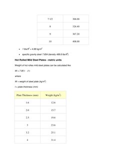 7 1/2 
306.00 
8 
326.40 
9 
367.20 
10 
408.00 
 
1 lbs/ft2 = 4.88 kg/m2 
 
specific gravity steel 7.854 (density 489.6 lb