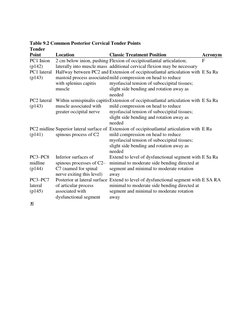 Counterstrain Points Treatment Guide | PDF | Anatomical Terms Of Motion ...