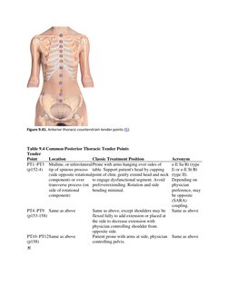 Counterstrain Points Treatment Guide | PDF | Anatomical Terms Of Motion ...