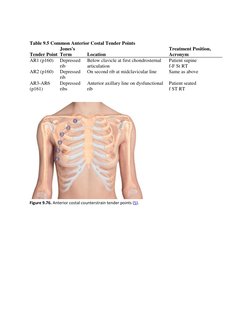 Counterstrain Points Treatment Guide | PDF | Anatomical Terms Of Motion ...