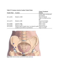 Counterstrain Points Treatment Guide | PDF | Anatomical Terms Of Motion ...