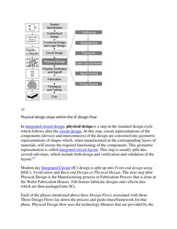 (http://en.wikipedia.org/wiki/File:PhysicalDesign.png) (http://en.wikipedia.org/wiki/File:PhysicalDesign.png) (http://en.wi