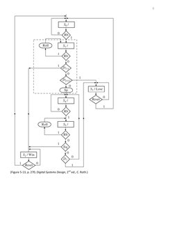  
8 
 
(Figure 5-13, p. 270, Digital Systems Design, 2nd ed., C. Roth.) 
