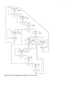  
9 
(Figure 5-36, p. 293, Digital Systems Design, 2nd ed., C. Roth.) 
