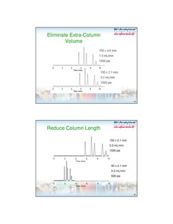 19
TM
TM
Eliminate Extra-Column 
Volume
20
TM
TM
Reduce Column Length
150 x 2.1 mm
0.2 mL/min
1500 psi
50 x 2.1 mm
0.2 mL/min