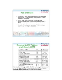 13
TM
TM
Acid and Bases
•
Formic Acid or Acetic Acid concentration of 0.1 to 1%(V/V) are 
recommended in preparing low pH Mob