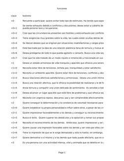 funciones
Page 1
clave
textinho
+0
+0+1
+0+2
+0+3
+0+4
+0+5
+0+6
+0+7
+1
+1+0
+1+2
+1+3
+1+4
+1+5
+1+6
+1+7
+2
+2+0
+2+1
+2+3