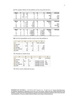 2
(c) The simplex tableau for the problem can be set up and solved as
Basis
P
xa
xb
S1
S2
S3
Solution
Intercept
P
1
-45
-20
0