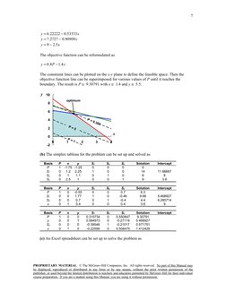 7
  
53333
.0
22222
.6
x
y
−
=
       
90909
.0
2727
.7
x
y
−
=
          
          
5.2
9
x
y
−
=
The objective function ca